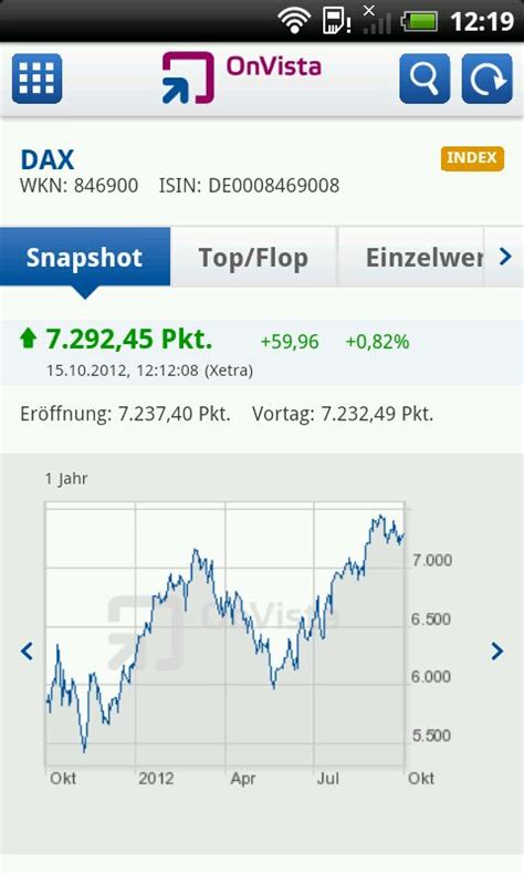 onvusta|onvista börse aktuell.